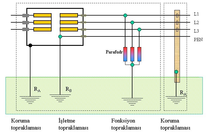 topraklama